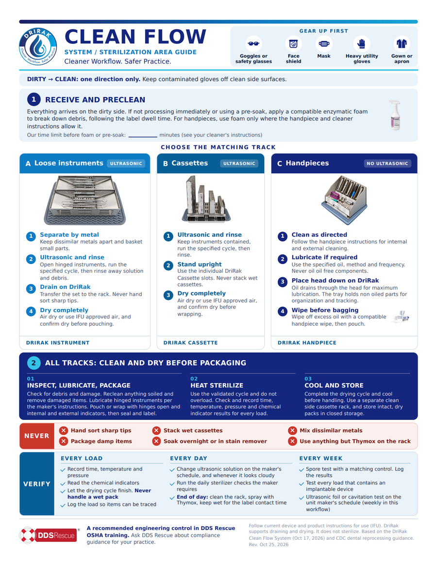 The DriRak Clean Flow wall poster